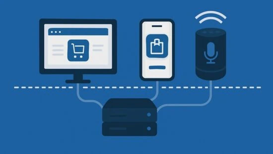 Illustration zum Headless-Commerce-Prinzip mit Shopware mit getrenntem Backend und mehreren Frontend-Kanälen